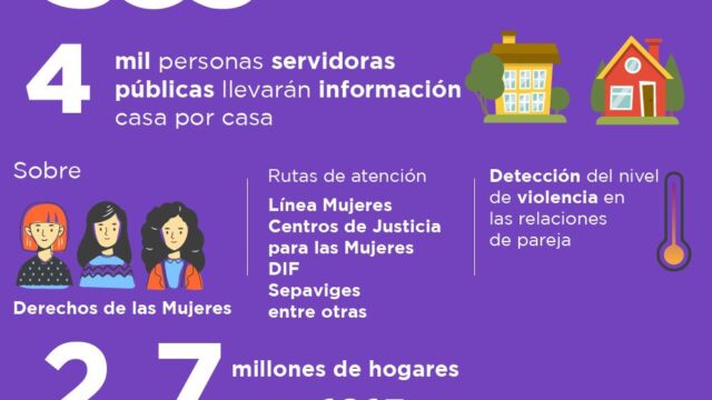 Para detectar violencia de género en la CDMX se harán visitas casa por casa (Imagen: Mujeres SOS)