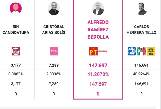 gobernador Michoacán Resultados Preliminares PREP