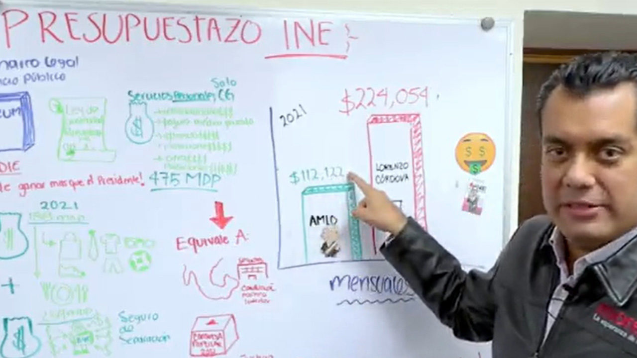 Diputado explica con dibujos cómo el INE tiene un “presupuestazo”